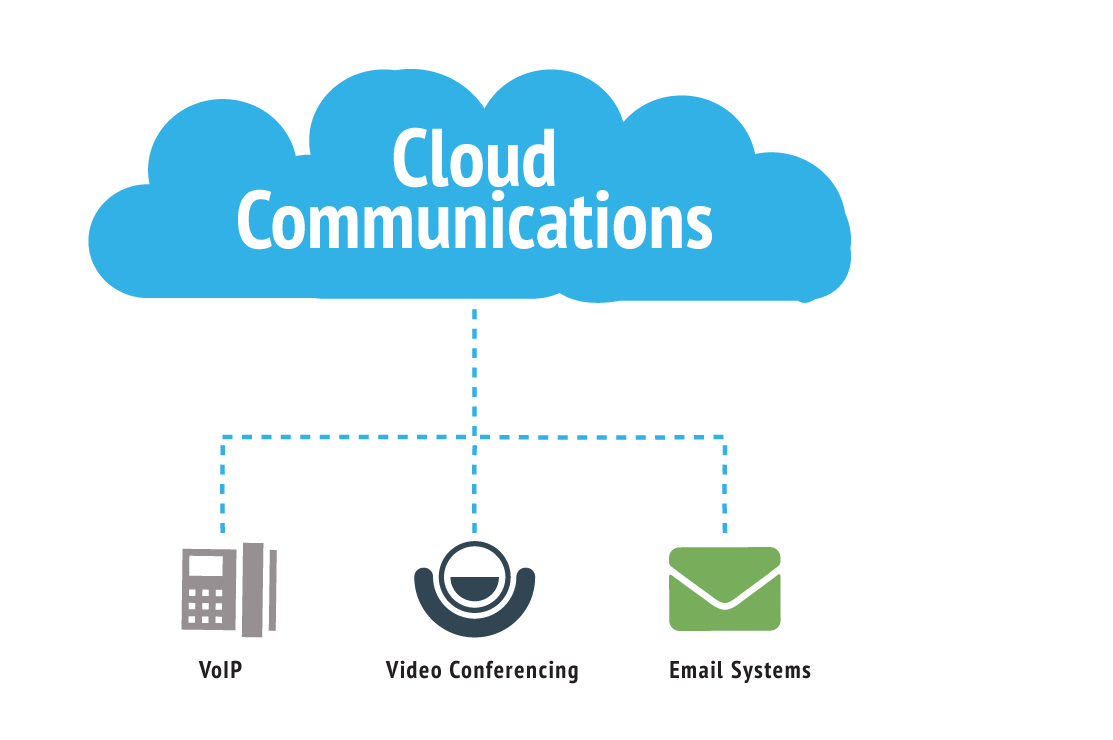 Cloud technologies презентация