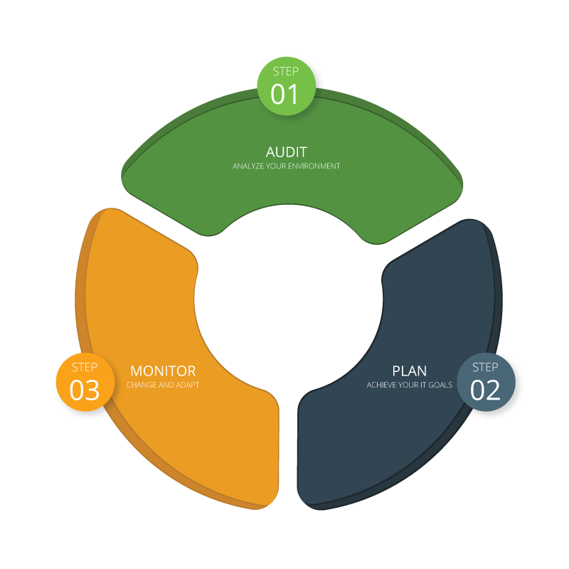 Infographic of the Pine Cove Budgeting Process