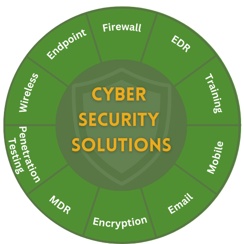 cyber security solutions(3)